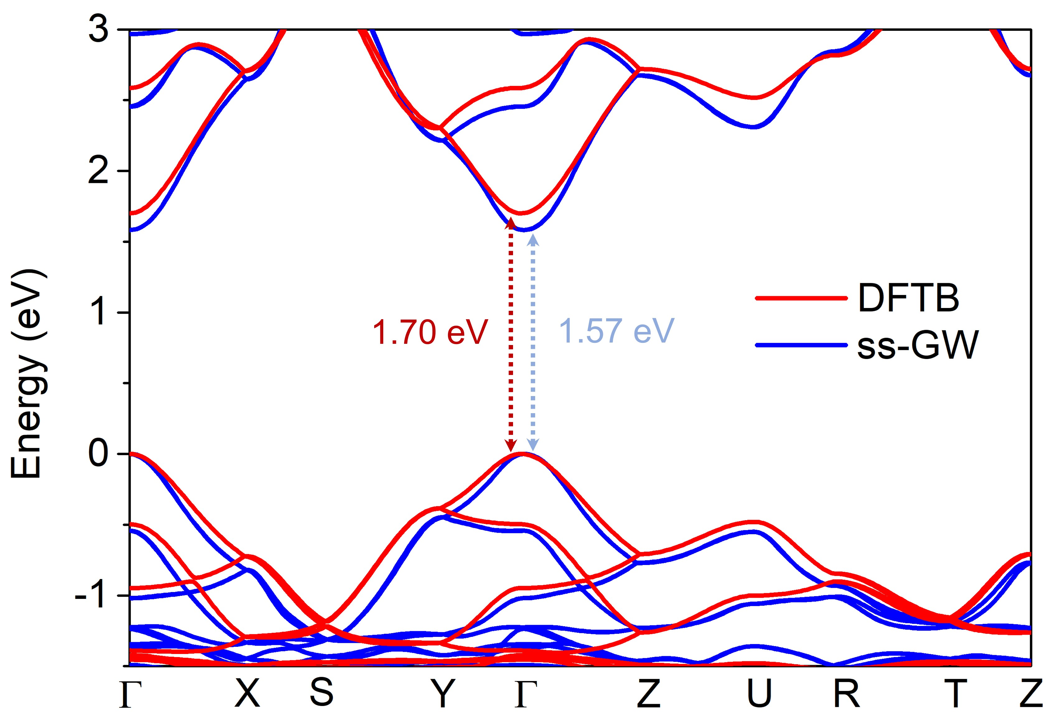 Defects and interfaces