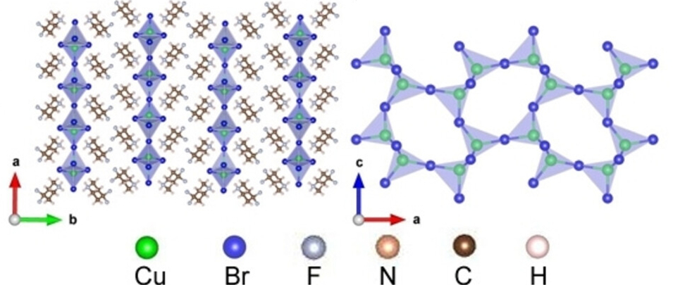 Data-driven materials discovery